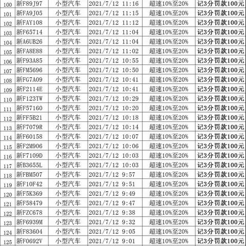 察布查尔县辖区典型交通违法行为