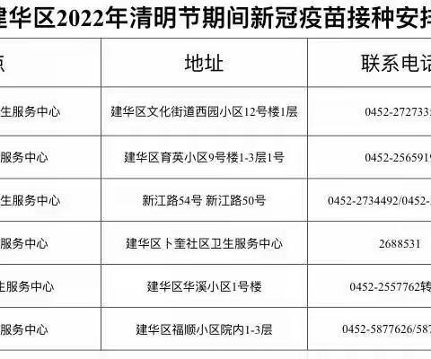 建华区中心小学校关于清明节疫情防控工作致全校师生、家长的一封信