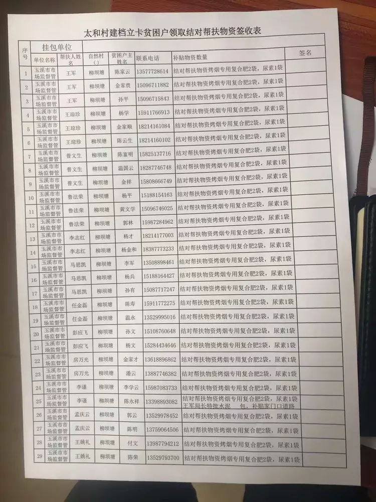扶贫第三周工作记（3月30日至4月4日）