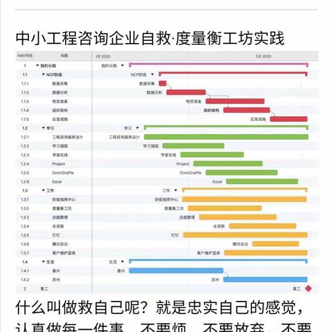 中小工程咨询企业如何自救——度量衡工坊实践