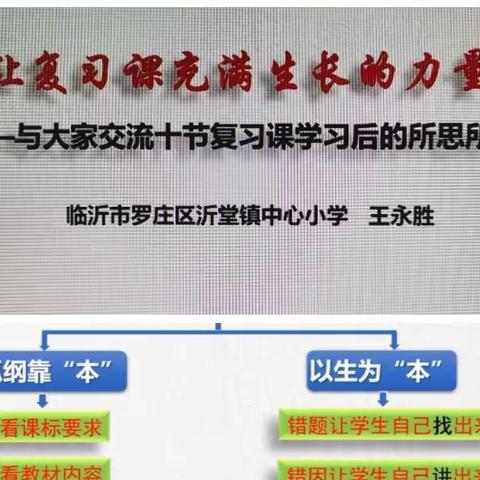 研无止境  全力以“复”——记临沂市小学数学线上复习课教学研讨会