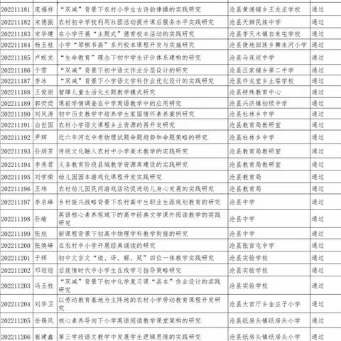 教育局12月20日工作动态