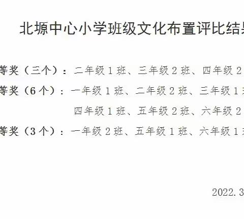 教室布置展匠心 环境育人润无声——北塬中心小学2022年春季开学“最美教室”评比活动