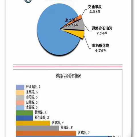 举全镇之力、聚万众之心、全力以赴打好“双巩固”攻坚战（9月4日周报）