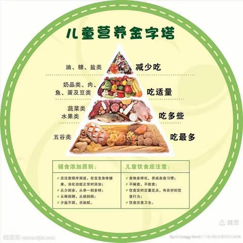 舌尖上的幼儿园 -- 淡村镇中心幼儿园一周美食