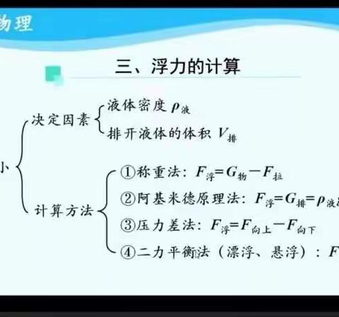 九年物理线上教学阶段总结