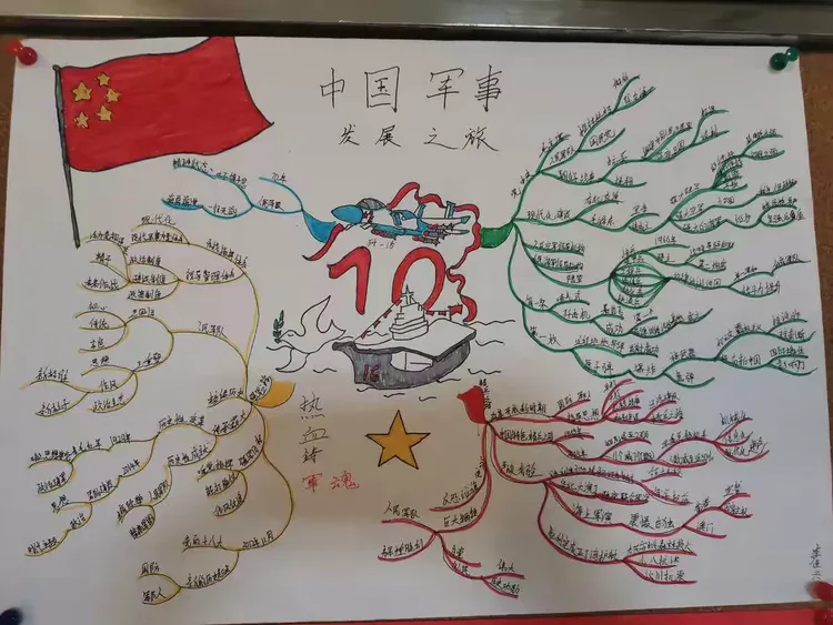 锡市一中初二健行级部政治组开展"祖国70年辉煌成就"学生优秀思维导图