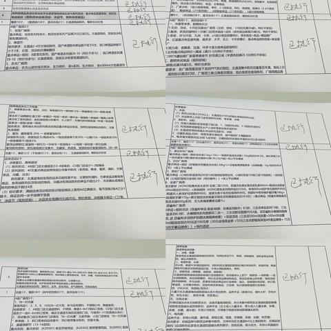 【黄石区域】左岭店14档换档美篇