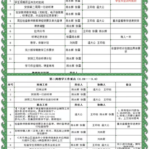 加强统筹，分层推进 ——河北中心校在“双减”背景下扎实开展教学常规工作