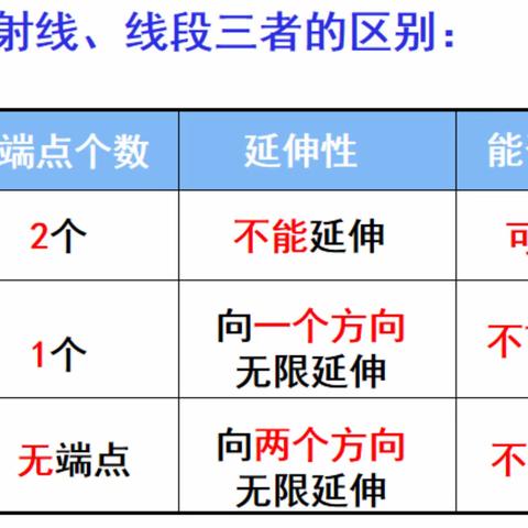 以研促教，聚力提升——2022.11.30六初七年级数学组教研活动