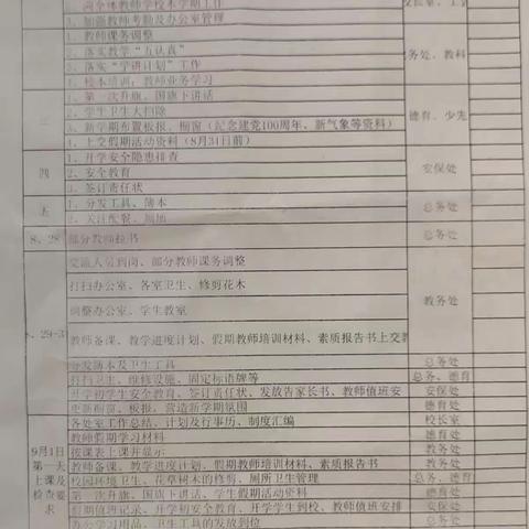 开好学 上好课 提质量——宋楼镇菅庄小学第一周工作小结