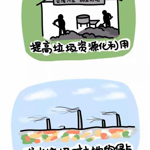 垃圾分类，文明行动，从我做起！