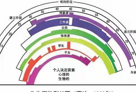 揭秘1-14岁孩子成长密码