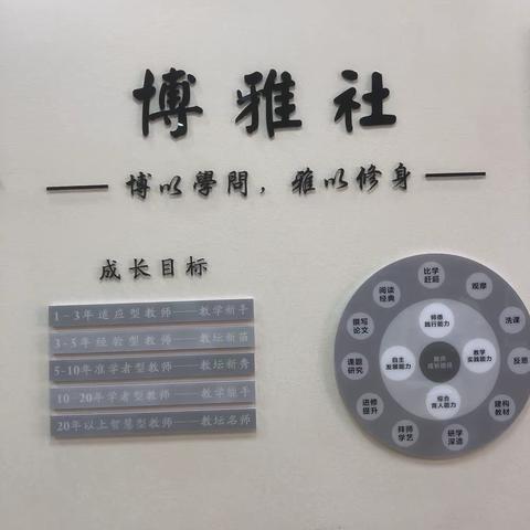 博雅共聚促成长，不负韶华砥砺行—记博雅社2022学年第一次活动
