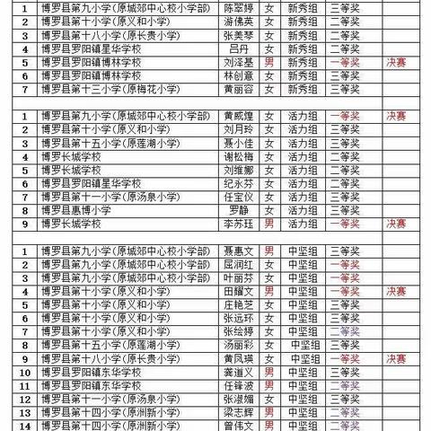 喜迎“二十大”，“两字”颂中华--罗阳城郊中心学校教职工“两字”展评