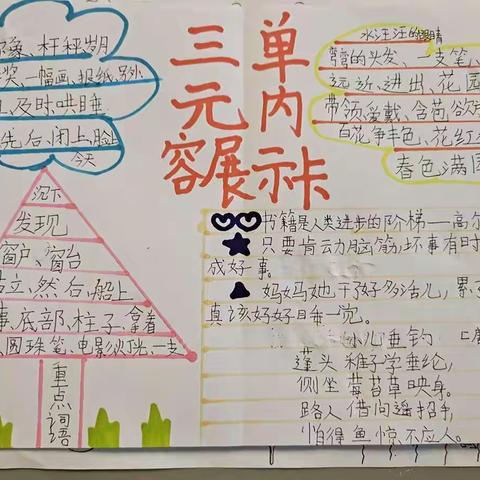 如何考前复习？125班的孩子们这样做！