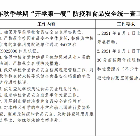 福田所全力保障“开学第一餐”