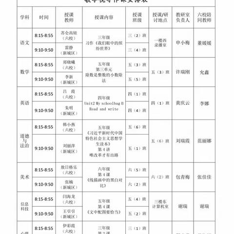 践行新课标理念 发展核心素养 提升课堂教学效益—土默特左旗第六小学英语学科教学视导活动纪实