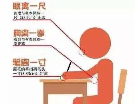 中小学学生预防近视眼基本知识与要求