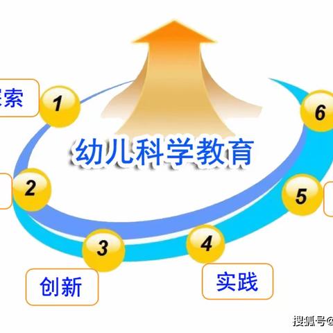 走进“科学” 共同成长——七星幼儿园开展科学领域教研活动