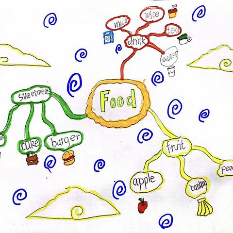 海口市英才小学滨江分校英语学科优秀学生特色作业思维导图优秀作品展