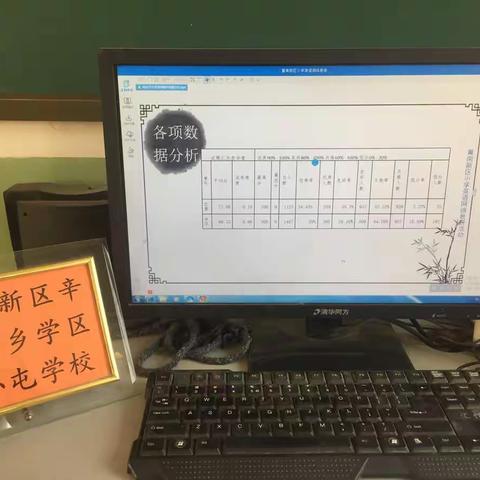 冀南新区郭小屯学校参加小学英语期中考试成绩分析网络教研