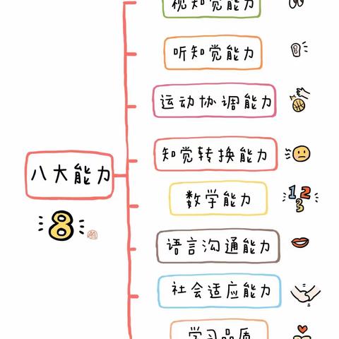 【史蒂芬森教育】幼升小的60个能力养成方法