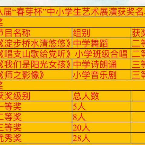 辛勤耕耘结硕果，奋勇拼搏创佳绩——泾河中心学校收获颇丰