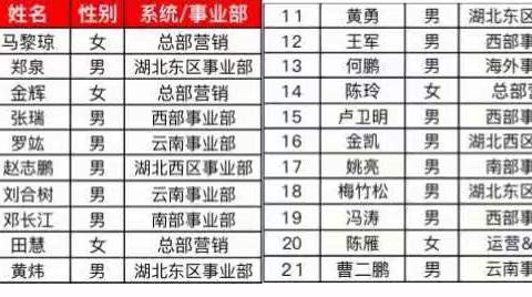 2018年营销首席内训师认证会议