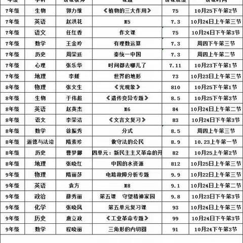世纪初中问题导向“四学”生态化学课堂之骨干教师示范课活动纪实