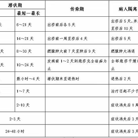 秋冬季幼儿常见传染病预防温馨提示