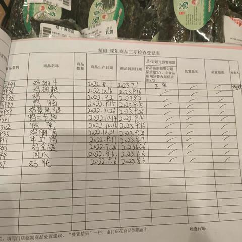 谷城店1月31日食品安全检查图片