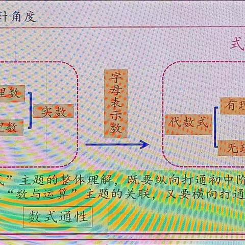 《尺规作图》，《认识方式》评课