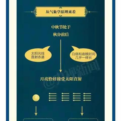 网络中国节.中秋