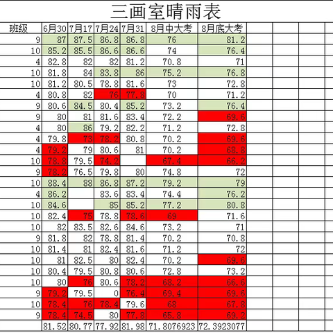 8月31号大考总结