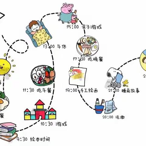 爱润幼儿之家给家长丨幼儿暑假一日生活作息表来了，附自理劳动清单哦