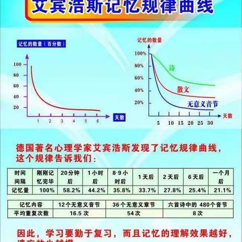 致果果班家长——请把老师当成装修师傅