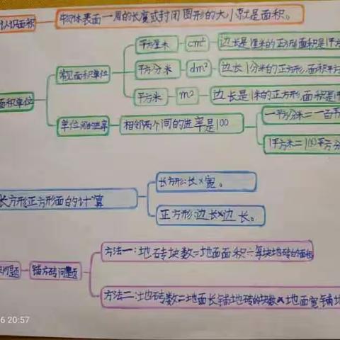 典雅于小，缔造云端完美教室——“思维导图《面积》”特色课程三年四班