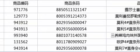 文峰店进口商品陈列图片