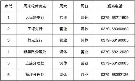 汝阳农商银行关于调整部分网点周末营业时间的公告