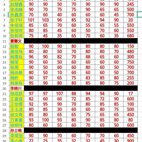 心中有目标，前进有方向！——九四目标榜