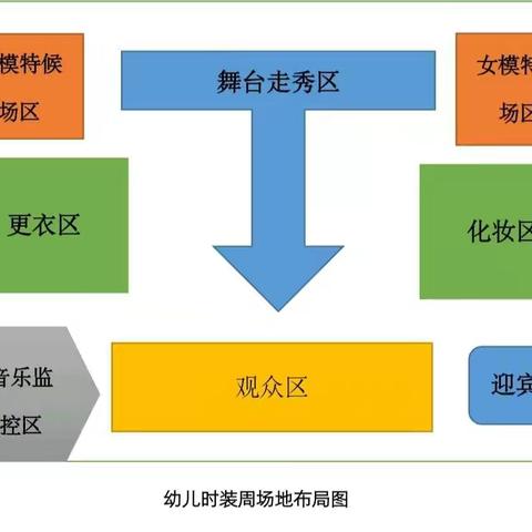 班级大型主题角色游戏—大班—幼儿时装周(主题九《欢庆六一》）