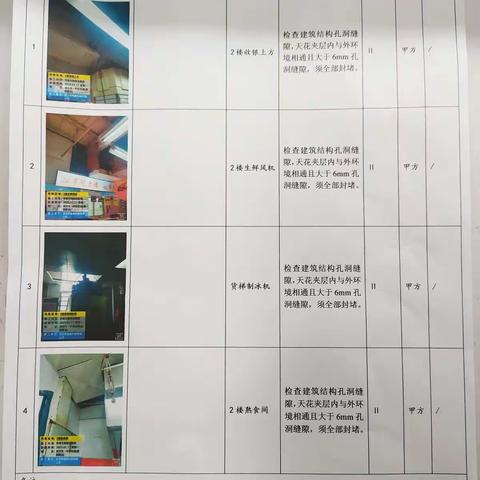 江南一区秦园路店鼠患整改美篇