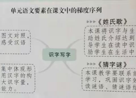 部编教材一年级下册第一、二单元知识点总结