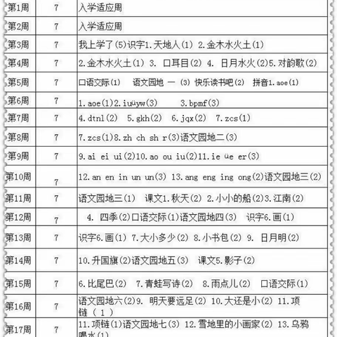 古城子第二小学关于落实 “零起点”教学告家长书