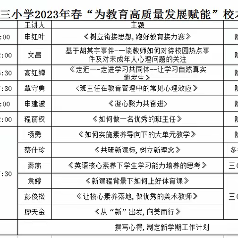 务川县第三小学“十四五”继续教育——2023年春“为教育高质量发展赋能”校本培训