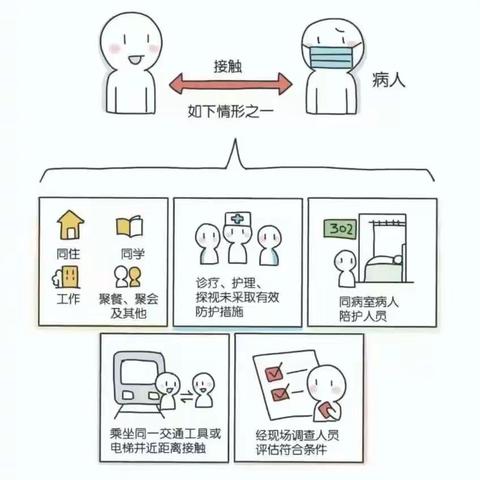 疫情防控 切勿松懈——长江小学疫情防控致家长的一封信