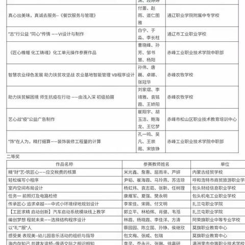 喜讯:包头机械工业职业学校荣获内蒙古自治区教师教学能力比赛一等奖