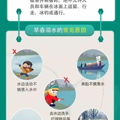 春季安全提示 ——冰面安全小常识