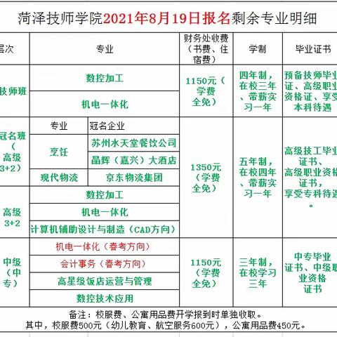 菏泽技师学院2021年8月招生报名进行中……